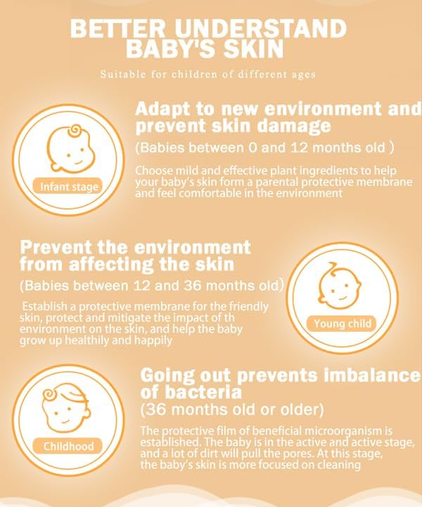 Baby Moisture Lotion - Nutrition for Skin - Hydrating, Moisturize, Clean Skin, Care for baby skin, Fragrance Free, 6.76 Floz, made in korea Halalzen