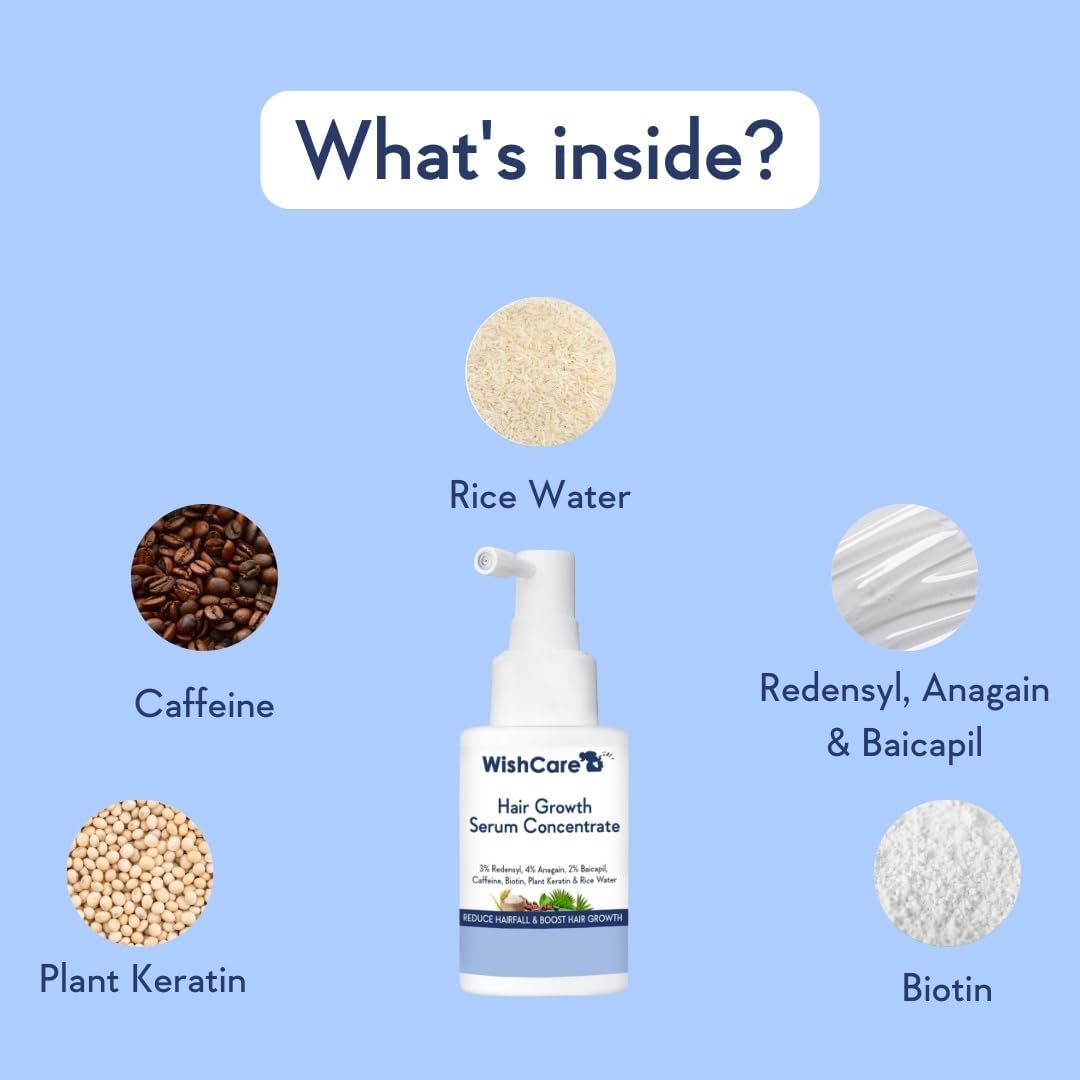 WishCare Hair Growth Serum with Rosemary, Redensyl, Anagain, Baicapil, Caffeine, Biotin