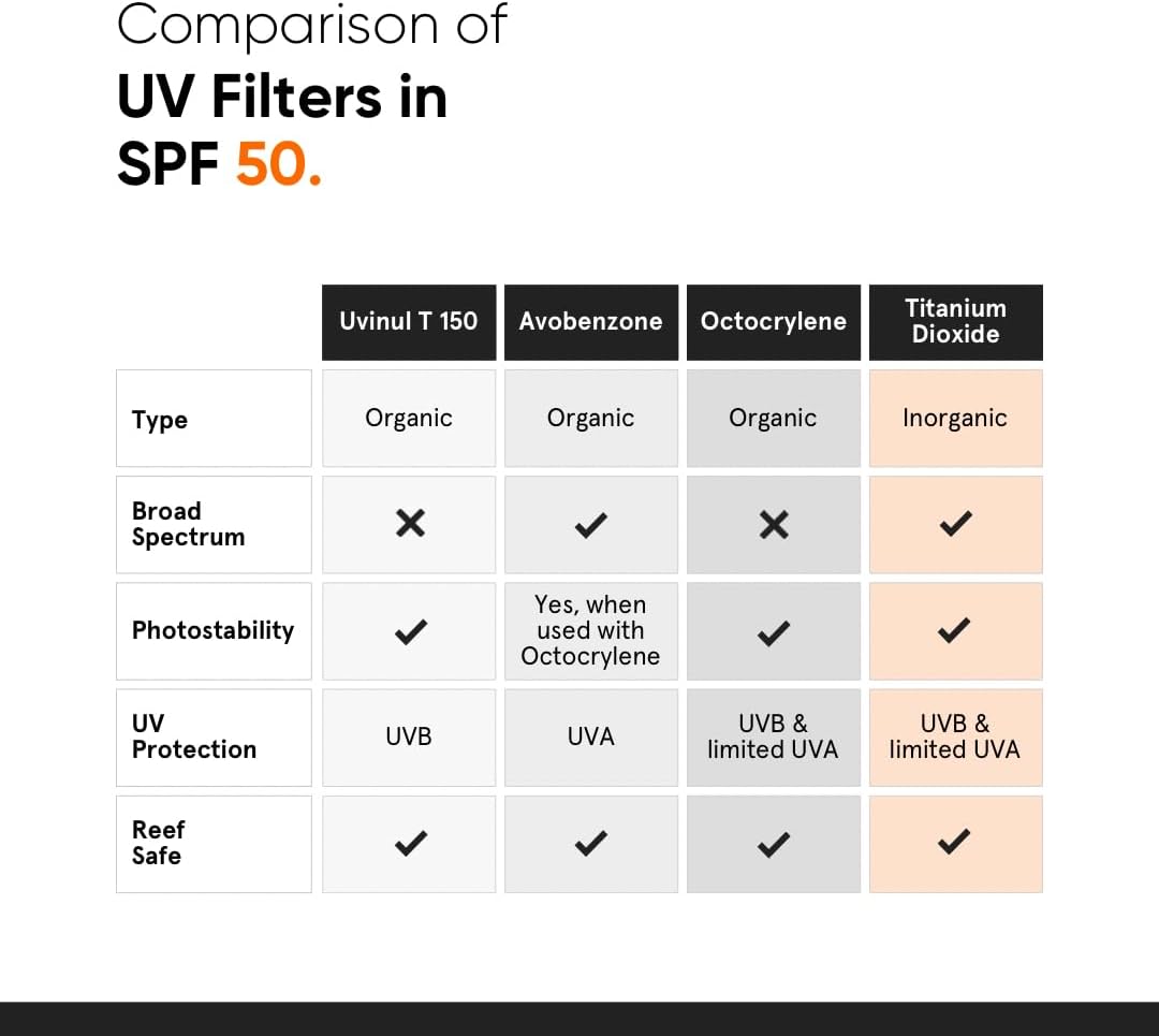 Minimalist Sunscreen SPF 50 Lightweight, No White Cast, Broad Spectrum PA ++++, Acne Safe| For Men & Women, 50 g (Pack of 1)