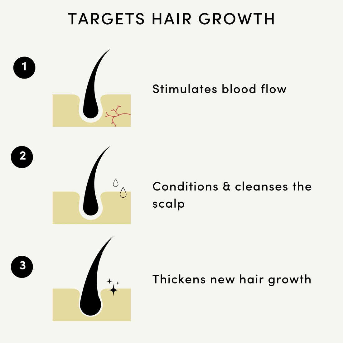 Hair Growth Oil 100% Natural Hair Oil with Caffeine, Biotin, Castor Oil, Argan Oil, Coconut Oil, and Rosemary Oil Effective Thickening Mask & Hair Loss Treatment Halalzen
