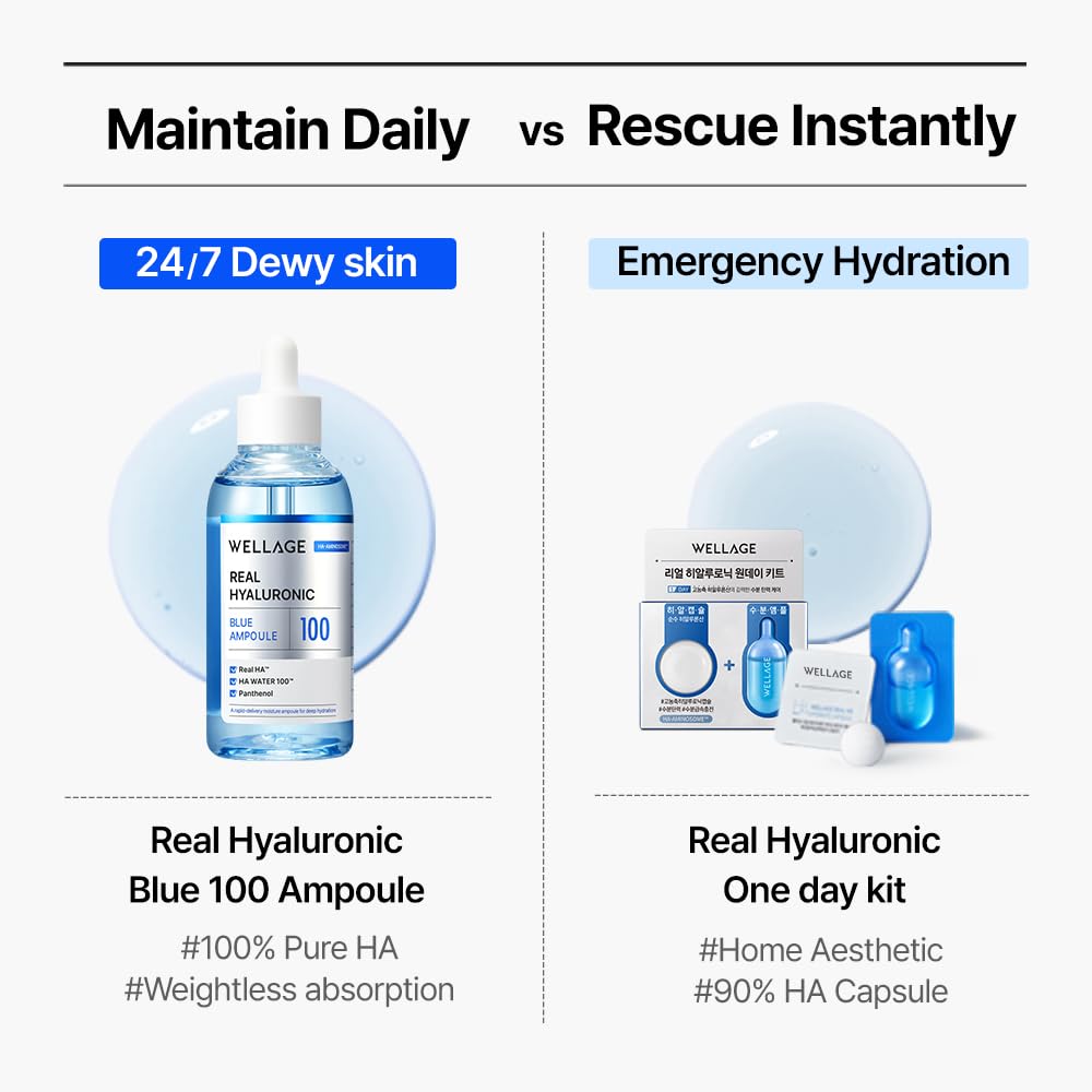 WELLAGE Real Hyaluronic Blue Ampoule 100, Korean Hydrating Serum for Face, Fragrance Free Hyaluronic Acid Deep Moisturizing Serum with Panthenol, PDRN for Sensitive Dry Skin Moisturizer, 2.54 Fl Oz_R Halalzen