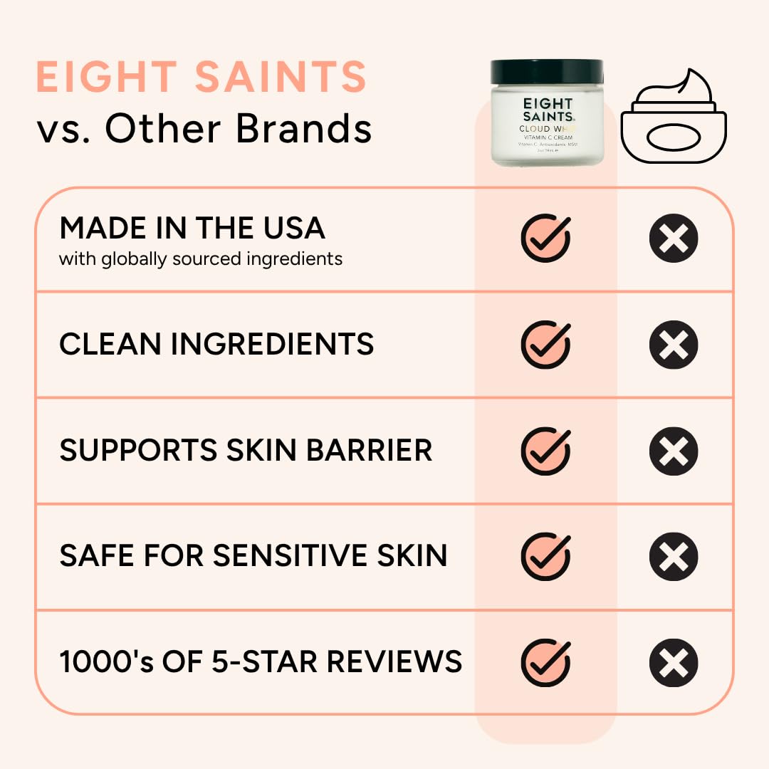 Eight Saints Skincare Cloud Whip Vitamin C Face Moisturizer, Day Cream For Women, Anti Aging Cream To Reduce Fine Lines and Wrinkles, with Vitamin B5, Cocoa Butter, and Jojoba Oil, 2 Ounces(Unscented) Halalzen