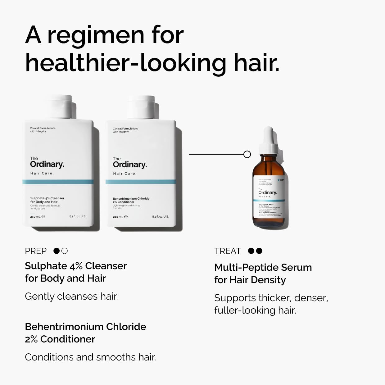The Ordinary Multi-Peptide Serum for Hair Density and Scalp Support, Peptide-Powered Formula for Thicker, Fuller Looking Hair, 60ml