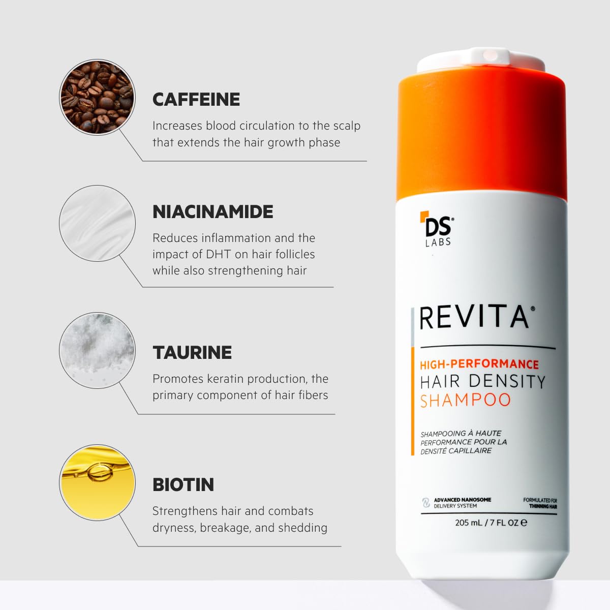 Revita Shampoo and Conditioner for Thinning Hair by DS Laboratories - Volumizing and Thickening for Men and Women, Supports Hair Growth, Hair Strengthening, Sulfate Free, DHT Blocker (925ml) Halalzen