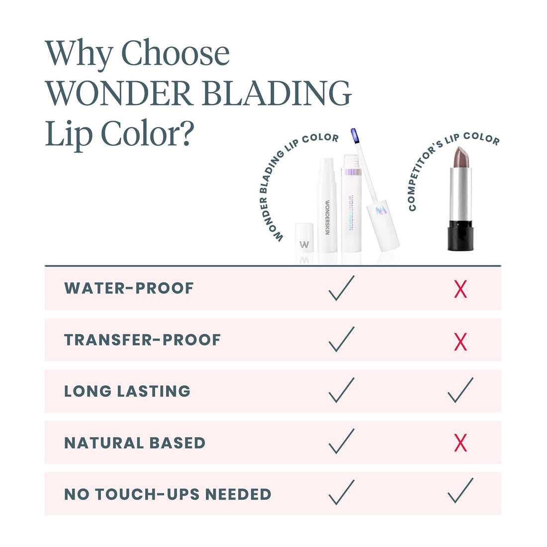 Wonderskin Wonder Blading Lip Stain Peel Off Masque - Long Lasting, Waterproof and Transfer Proof Pink Lip Tint, Matte Finish Peel Off Makeup Halalzen