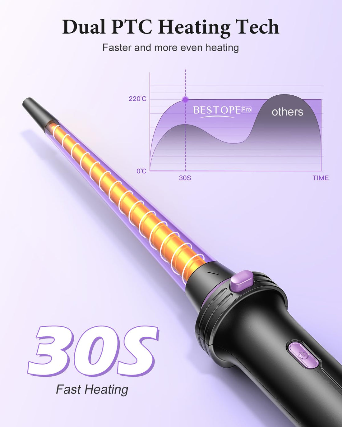BESTOPE PRO 5 in 1 Hair Curling Wand, Hair Curler Set with Thermal Brush and Hair Straightener, 13 Temperature Control for All Hair Lengths, with Heat Resistant Mat, Glove, Clip, Purple Halalzen