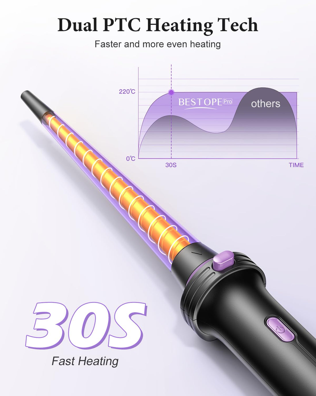 BESTOPE PRO 5 in 1 Hair Curling Wand, Hair Curler Set with Thermal Brush and Hair Straightener, 13 Temperature Control for All Hair Lengths, with Heat Resistant Mat, Glove, Clip, Purple Halalzen