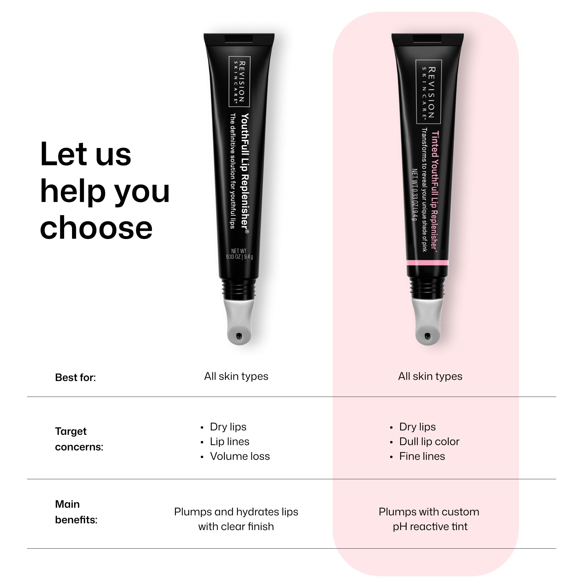 Revision Skincare YouthFull Lip Replenisher®, Moisturizing Lip Plumper with Hyaluronic Acid, Volumizing, Plumping and Anti Aging Halalzen