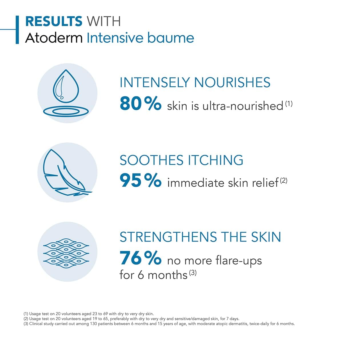 Bioderma Atoderm Intensive Balm, Hydrating Balm for Dry to Atopic Sensitive Skin, Face & Body Moisturizer with Ultra Soothing Anti-Itching Formula, Fragrance-Free, Non-Greasy & Non-Sticky for Family Halalzen