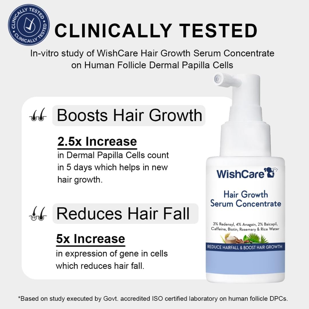 WishCare Hair Growth Serum with Rosemary, Redensyl, Anagain, Baicapil, Caffeine, Biotin