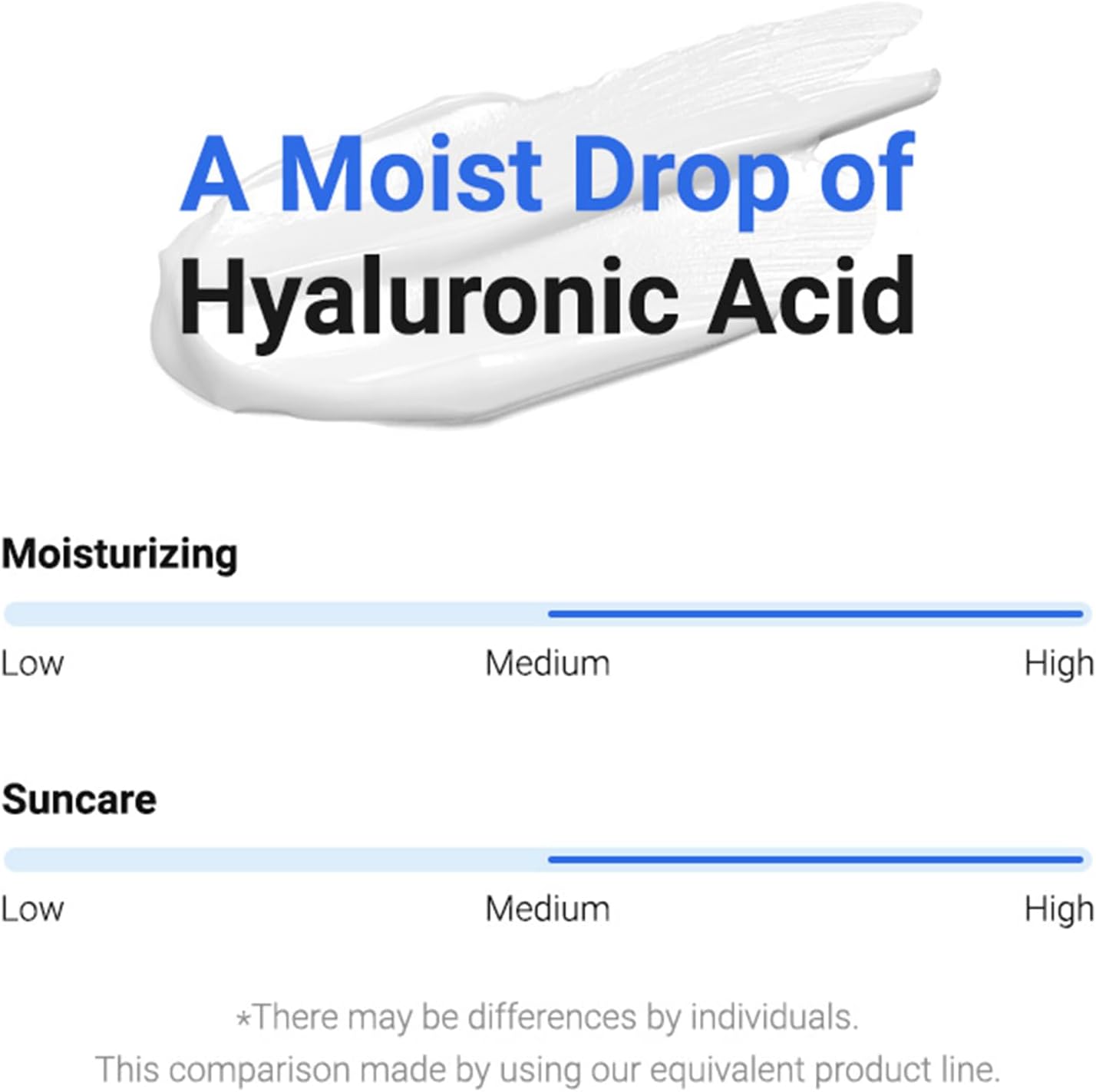 ISNTREE Hyaluronic Acid Watery Sun Gel 50 ml | SPF 50+ PA++++ | Korean Sunscreen | Lightweight & Hydrating Gel | No White Cast | Daily UV Protection