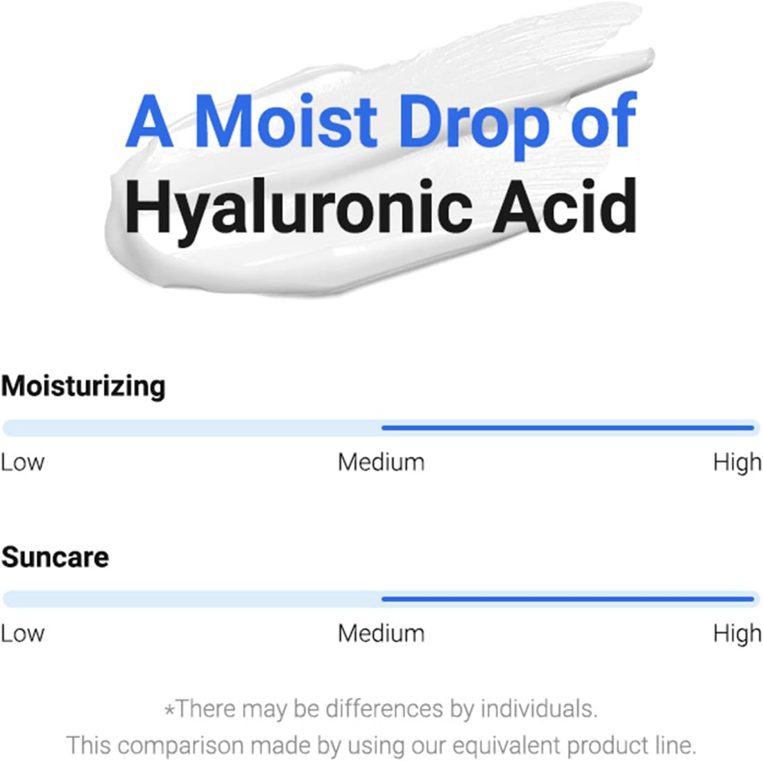 ISNTREE Hyaluronic Acid Watery Sun Gel 50 ml | SPF 50+ PA++++ | Korean Sunscreen | Lightweight & Hydrating Gel | No White Cast | Daily UV Protection