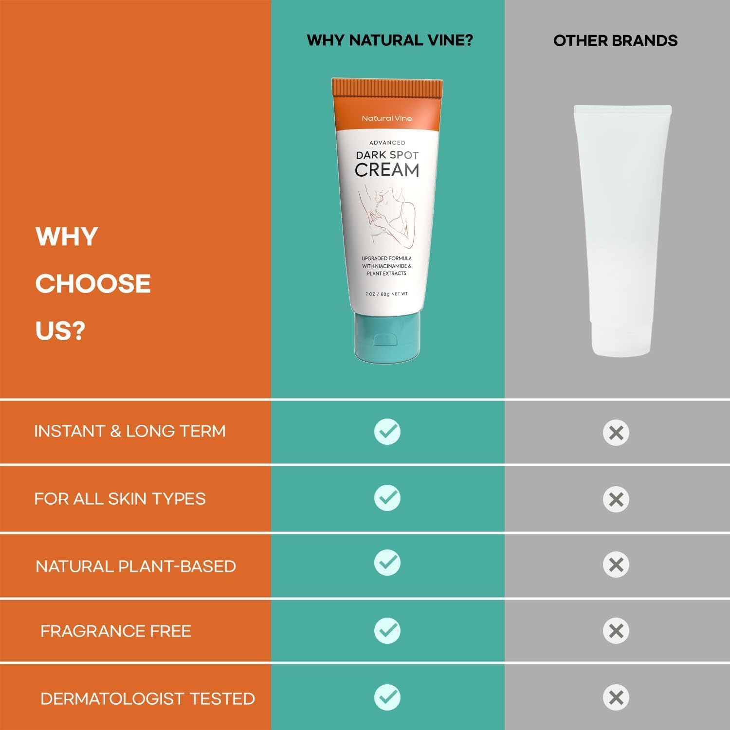 Natural Vine Dark Spot Corrector: Dark Spot Remover for Face Body in 4-8 Weeks - Instant Concealing & Age Brown Sun Faded Spot Remover Melasma Freckles Correcting with Niacinamide for Women & Men 60g Halalzen