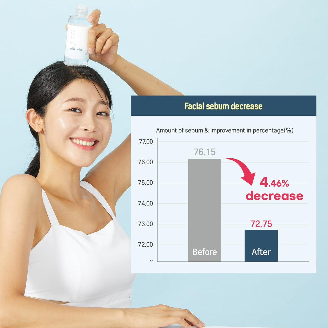 ROUND LAB 1025 Dokdo Toner (200ml), Oil Control and Reduces Excess Sebum, Gentle Exfoliating Facial Toner, Deep Sea Water for Moisturization, Soft Finish Without Stickiness, Korean Skin Care
