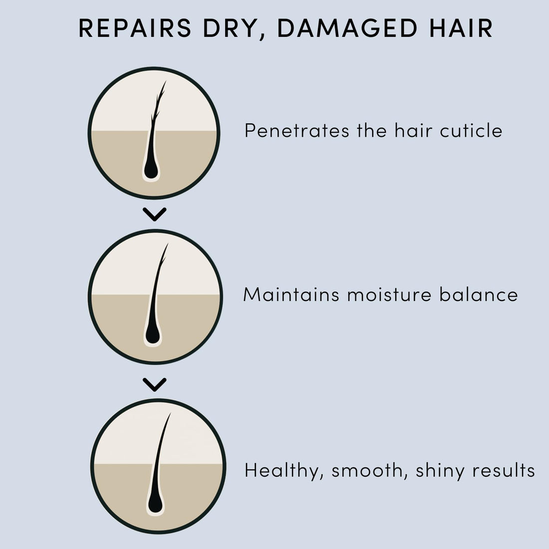 Hair Growth Oil 100% Natural Hair Oil with Caffeine, Biotin, Castor Oil, Argan Oil, Coconut Oil, and Rosemary Oil Effective Thickening Mask & Hair Loss Treatment