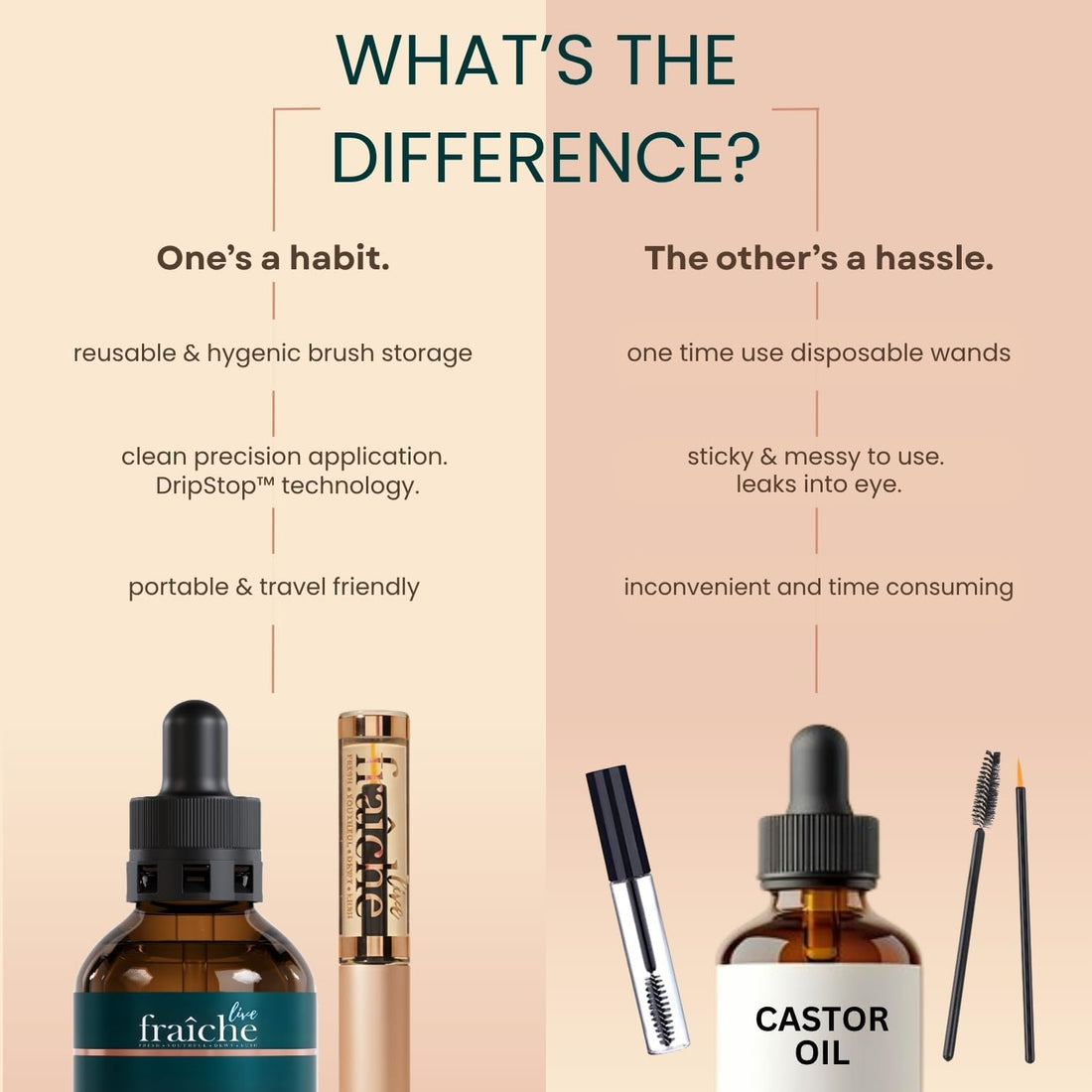 Live Fraiche Organic Castor Oil Lash Serum for Hair Growth, Eyebrow Eyelash Growth Serum, 100% Pure Cold Pressed Hexane Free (2oz Glass Bottle + FILLED Mascara Tube) Halalzen