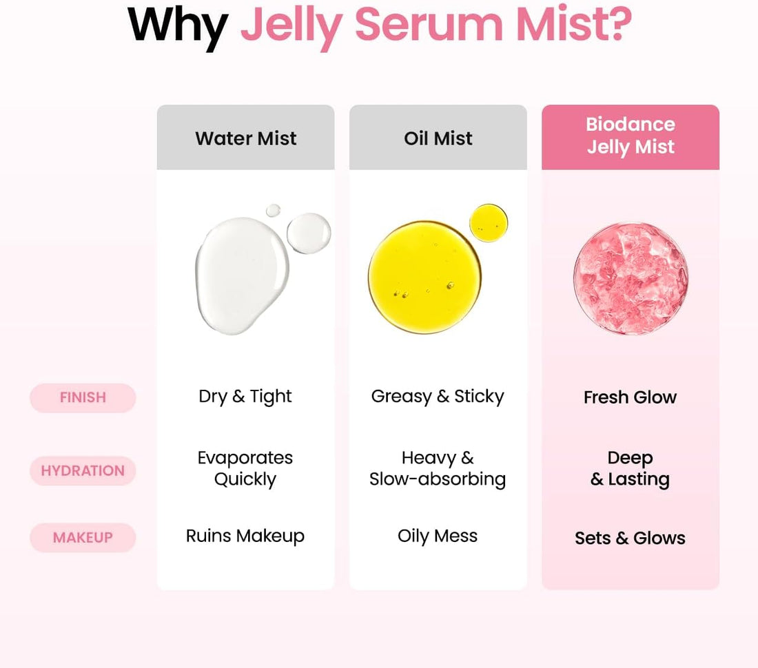 BIODANCE Collagen Peptides Jelly Serum Facial Mist 50ml | Jelly-to-Mist Hydrating Face Mist, Plumping, Anti-Aging Face Spray, Sprayable Hydrogel | 243Da Collagen & 10 Signal Peptides | Korean Skincare