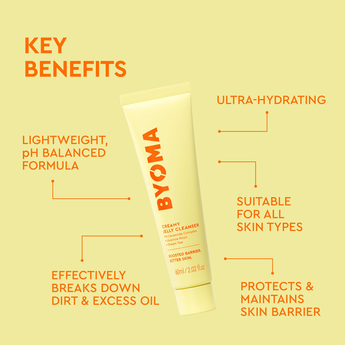 BYOMA Creamy Jelly Cleanser (175ml) Hydrating Facial Cleanser for Skin Barrier Repair -Tri-Ceramide Face Wash for All Skin Types - Gently Removes Makeup and Excess Oil