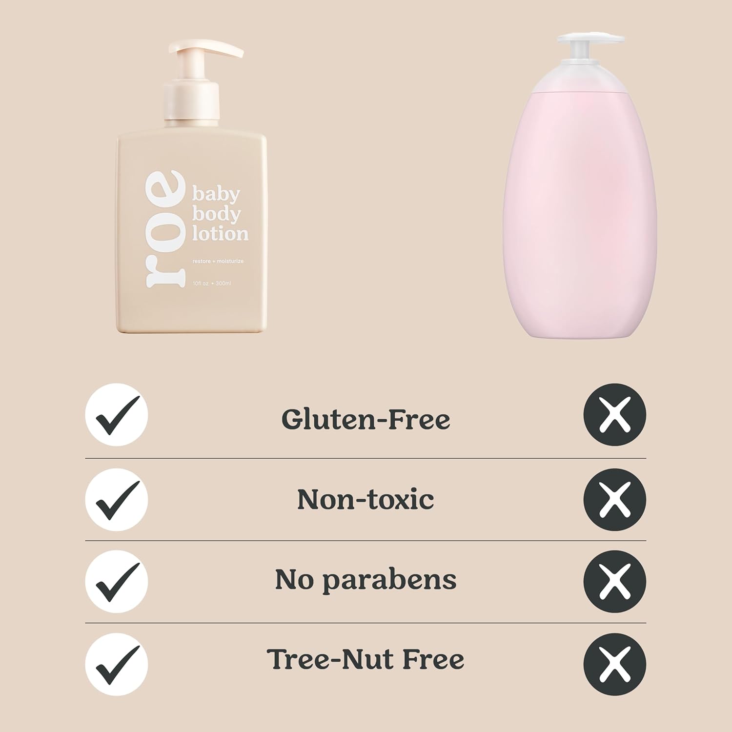 Roe Wellness- Baby Lotion Moisturizer Fragrance-Free | Great For Sensitive Skin Lightweight Moisturizing Lotion | For Babies, Infants, Kids and More Halalzen