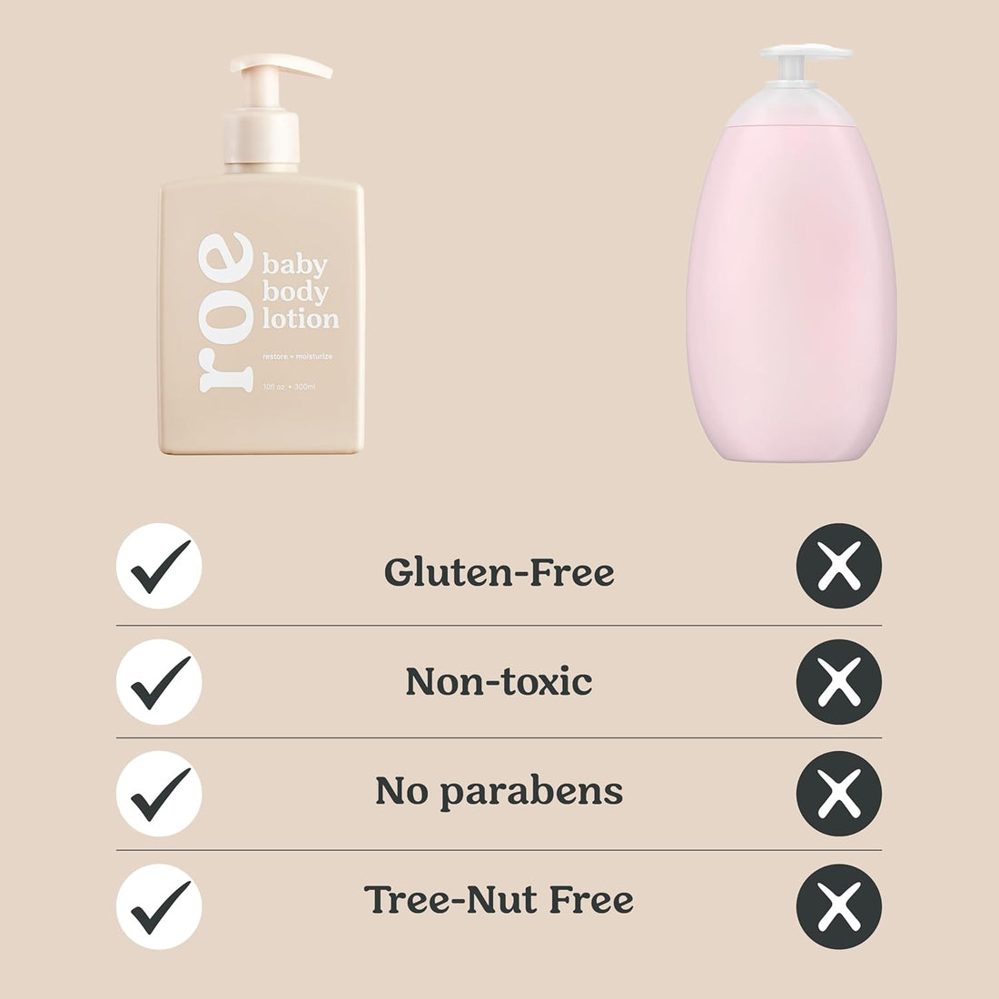 Roe Wellness- Baby Lotion Moisturizer Fragrance-Free | Great For Sensitive Skin Lightweight Moisturizing Lotion | For Babies, Infants, Kids and More Halalzen