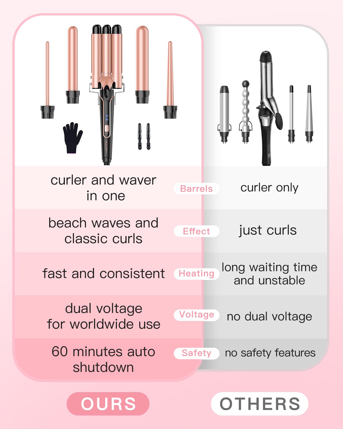 BESTOPE PRO 5 in 1 Curling Iron Set, Negative Ion Hair Curler with Thermal Brush & 5 Interchangeable Ceramic Barrels (0.35"-1.5"), Fast Heating Styling Tool for All Hair Types, Ideal Gifts for Women Halalzen