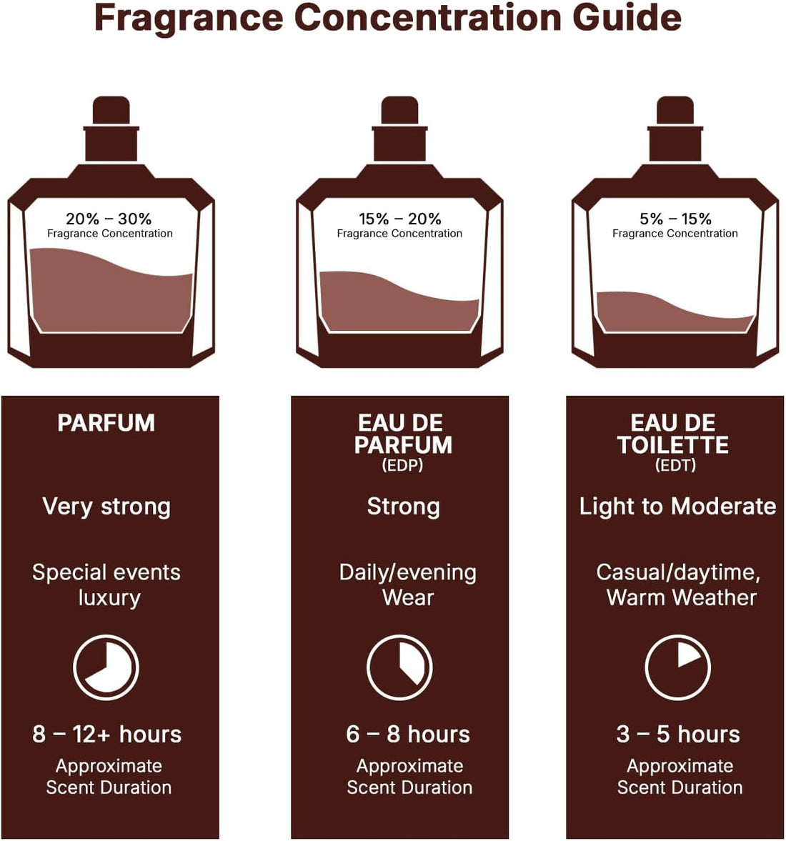 Angham by Lattafa for Unisex - 3.4 oz EDP Spray Halalzen