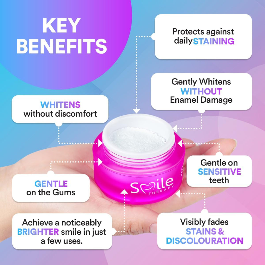 Smile Therapy Teeth Whitening Powder for Stain Removal, Enamel Safe, 6M Use | PAP+ technology, remove coffee tea wine stains, lifts dullness, gum safe, no abrasives, natural ingredients