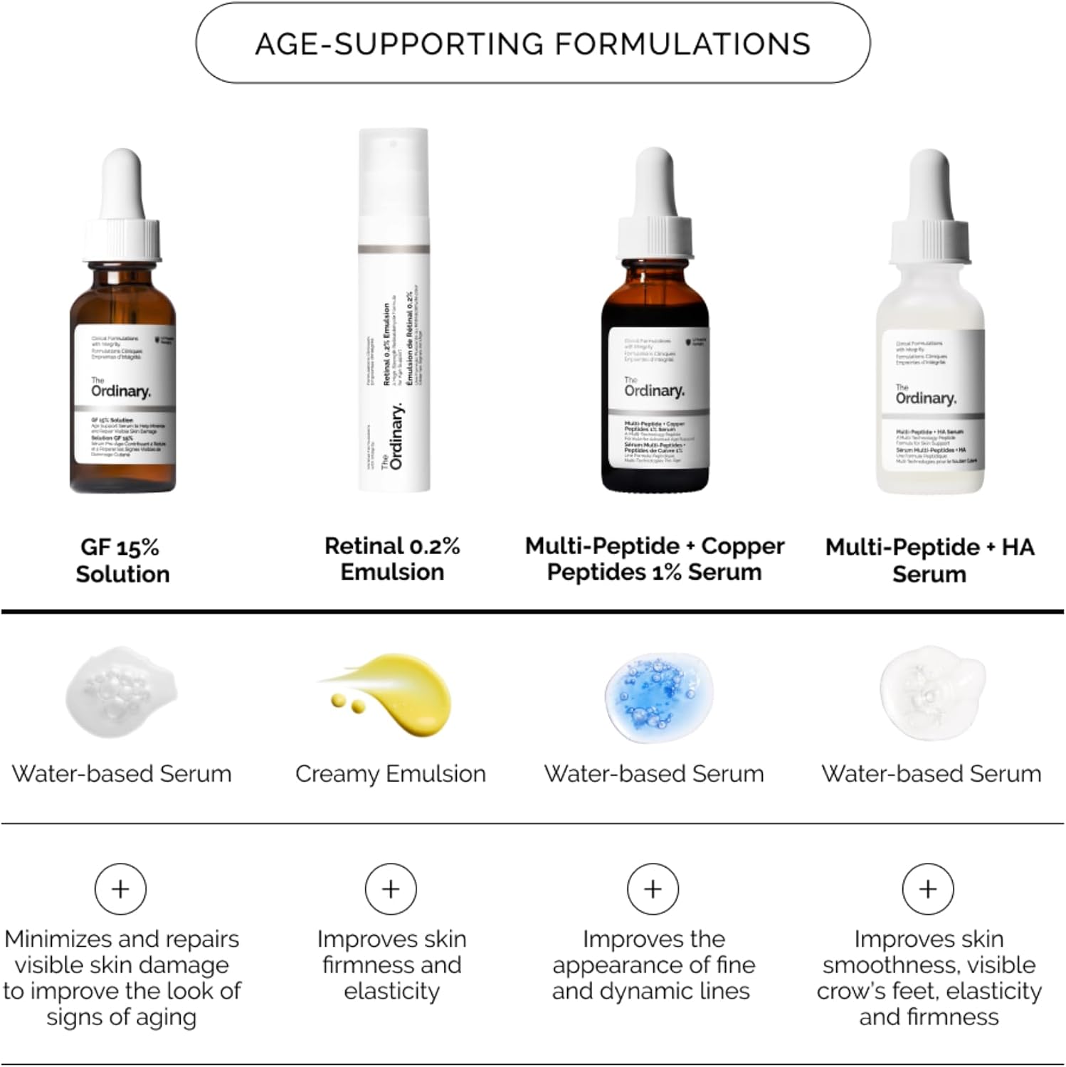 The Ordinary GF 15% Solution, Anti-Aging Formula for Visible Skin & Wrinkle Repair, 30ml