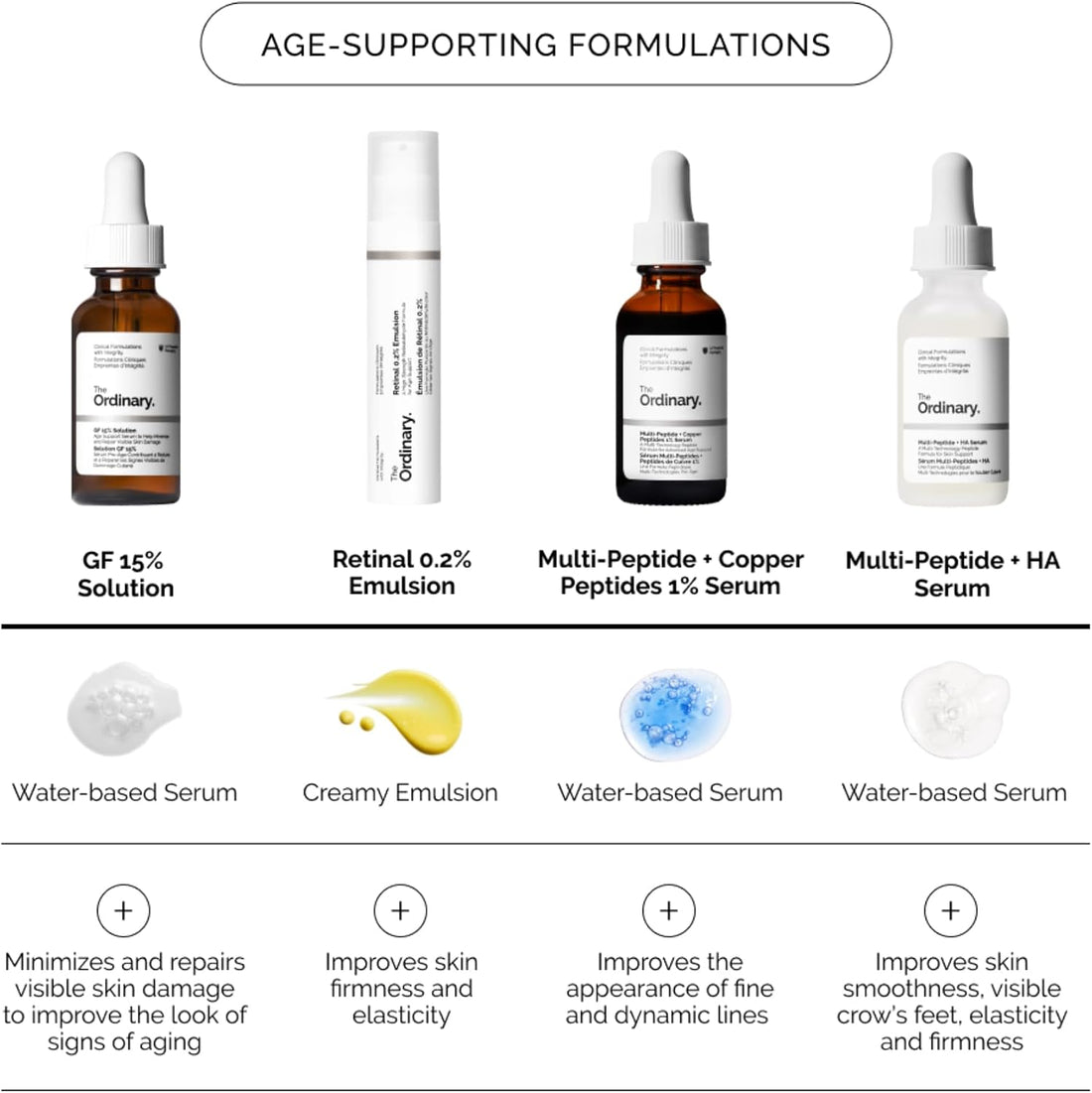 The Ordinary GF 15% Solution, Anti-Aging Formula for Visible Skin & Wrinkle Repair, 30ml