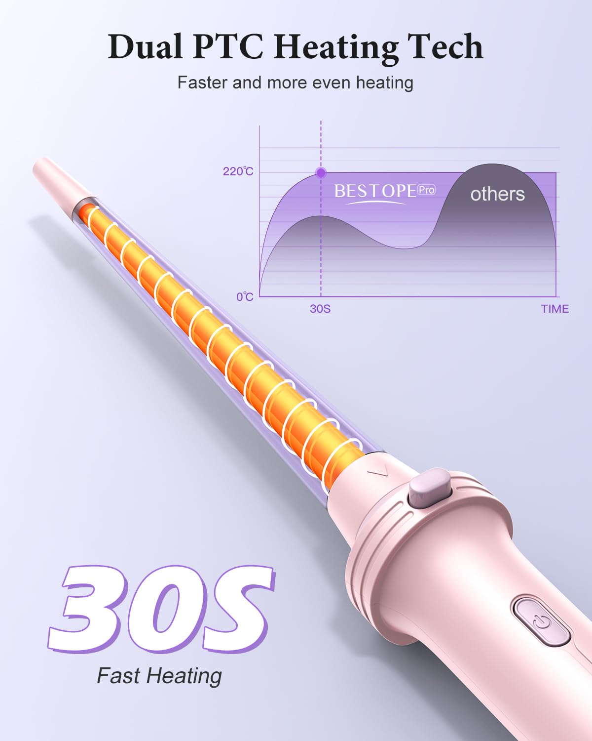 BESTOPE PRO 5 in 1 Hair Curling Wand, Hair Curler Set with Thermal Brush and Hair Straightener, 13 Temperature Control for All Hair Lengths, with Heat Resistant Mat, Glove, Clip, Purple Halalzen
