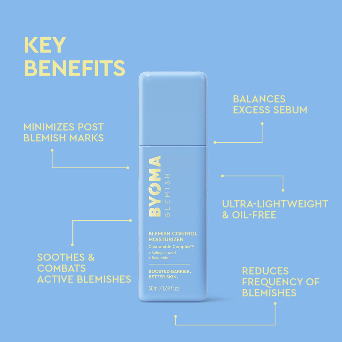 BYOMA Moisturising Gel Cream (50ml) Lightweight Oil Free Daily Moisturiser with Barrier Repair, Niacinamide and Green Tea, for All Skin Types - Alcohol Free, Vegan