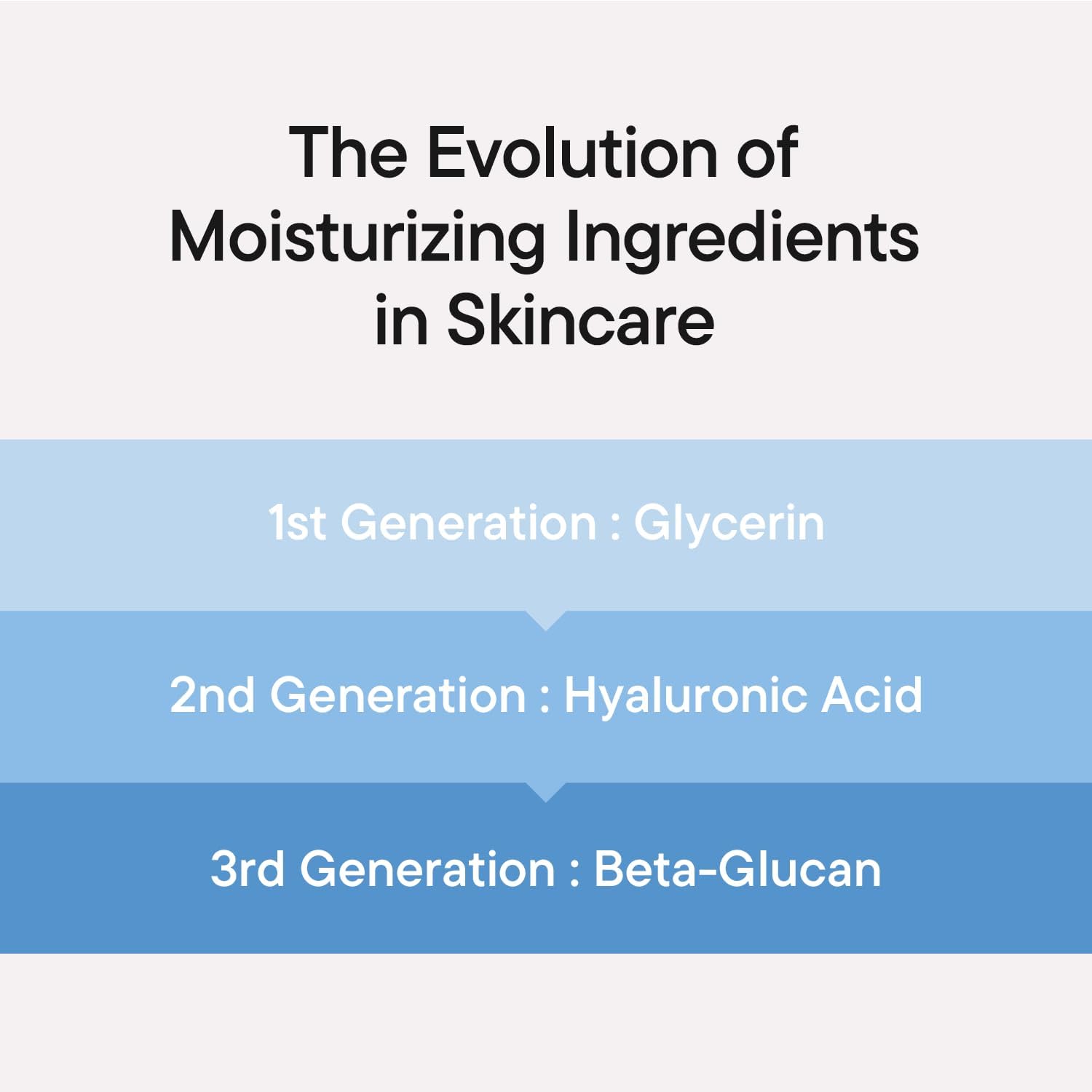 IUNIK Beta Glucan Power Moisture Serum (50 ml) Halalzen