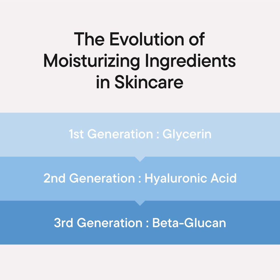 IUNIK Beta Glucan Power Moisture Serum (50 ml) Halalzen