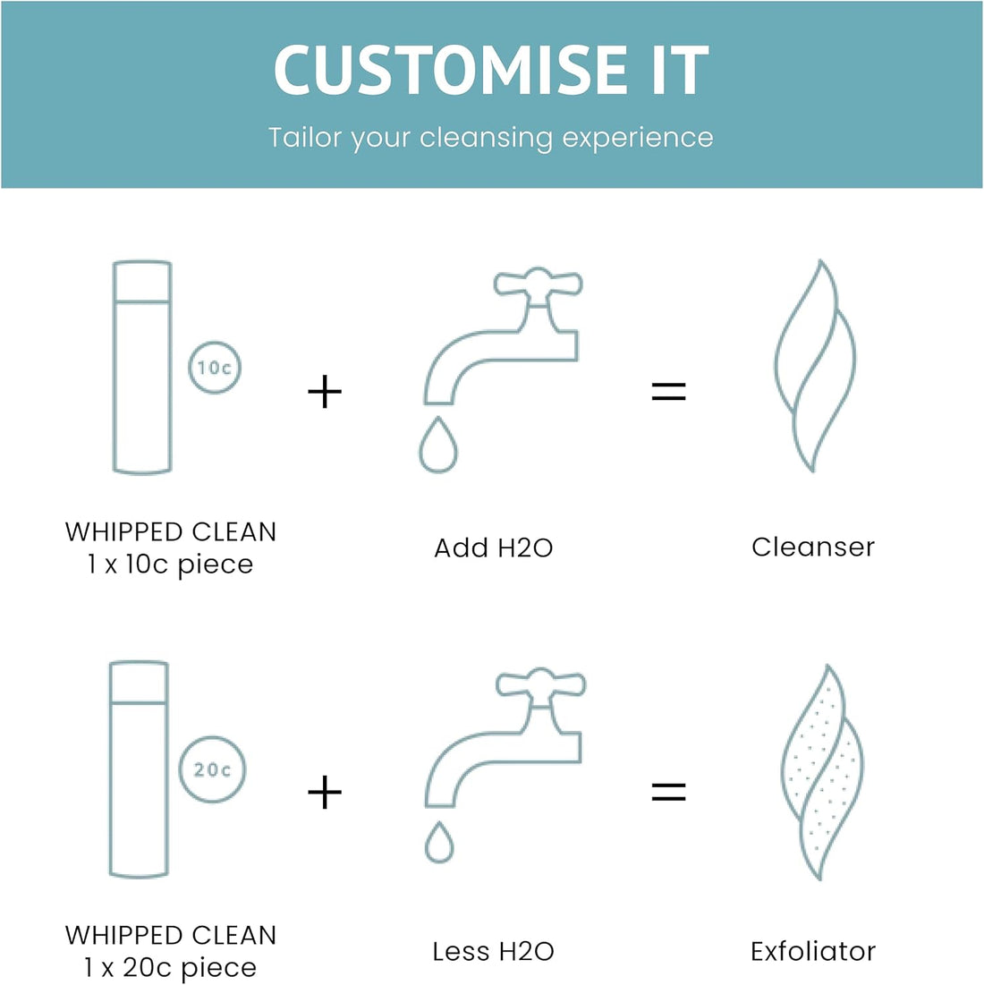 Keep It Simple Skin - Whipped Clean Face Wash, Clean and Exfoliate, Paraben Free, Gentle and Brightening for All Skin Types, Deeply Cleanses with Clinically Proven Actives (30ml)