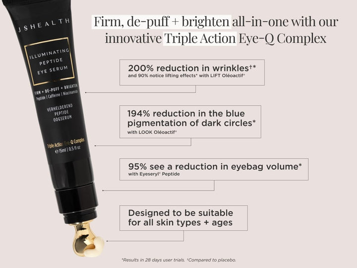 JSHealth Illuminating Peptide Eye Serum - Under Eye Brightener Serum with Peptides, Caffeine & Niacinamide - For Dark Circles, Bags & Wrinkles