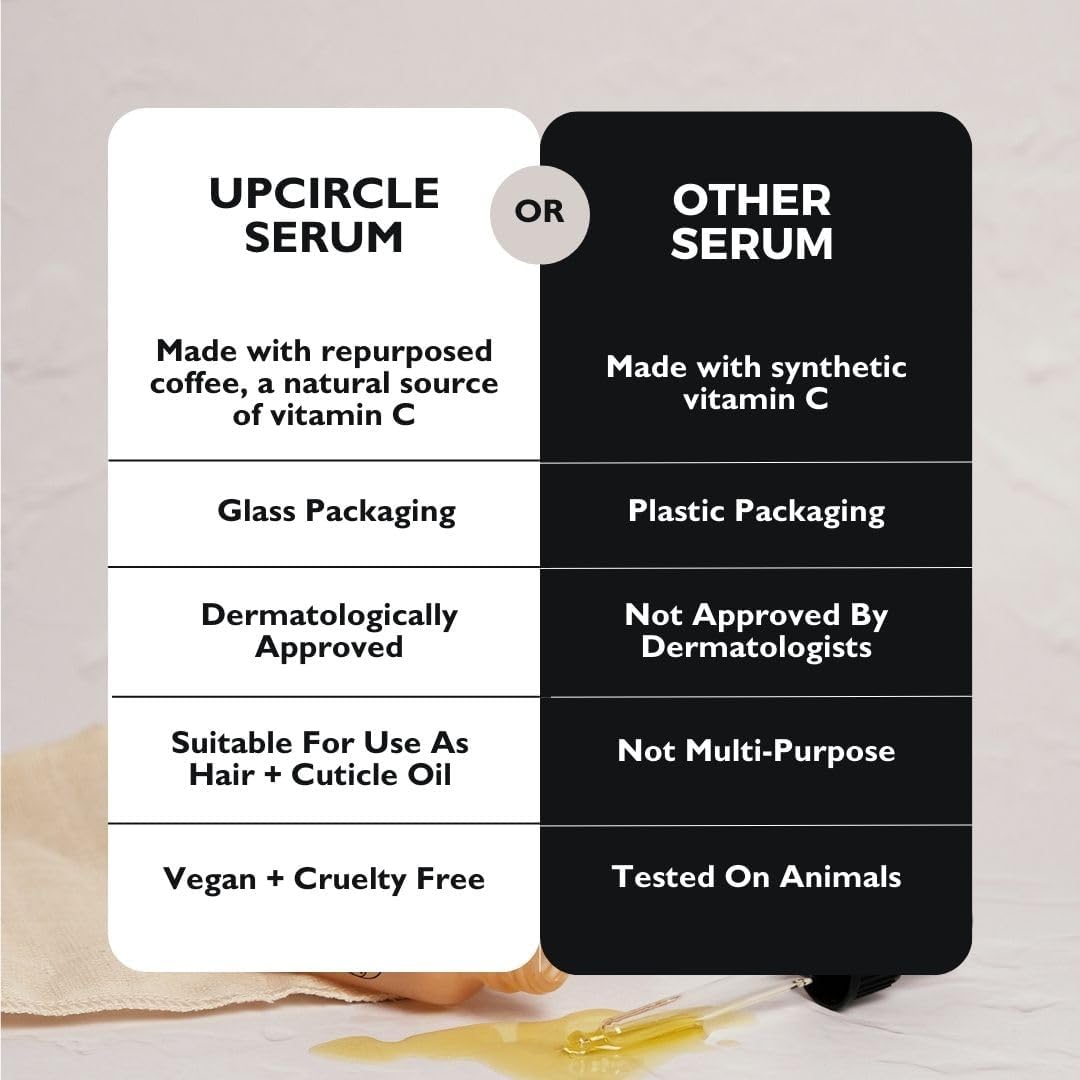 UpCircle Organic Face Oil With Coffee, Rosehip + Jojoba 30ml - Natural Hydrating Facial Oil - Vitamin C, Rosehip Oil Fades Dark Spots + Sea Buckthorn Keeps Skin Supple - Vegan + Cruelty-Free Halalzen