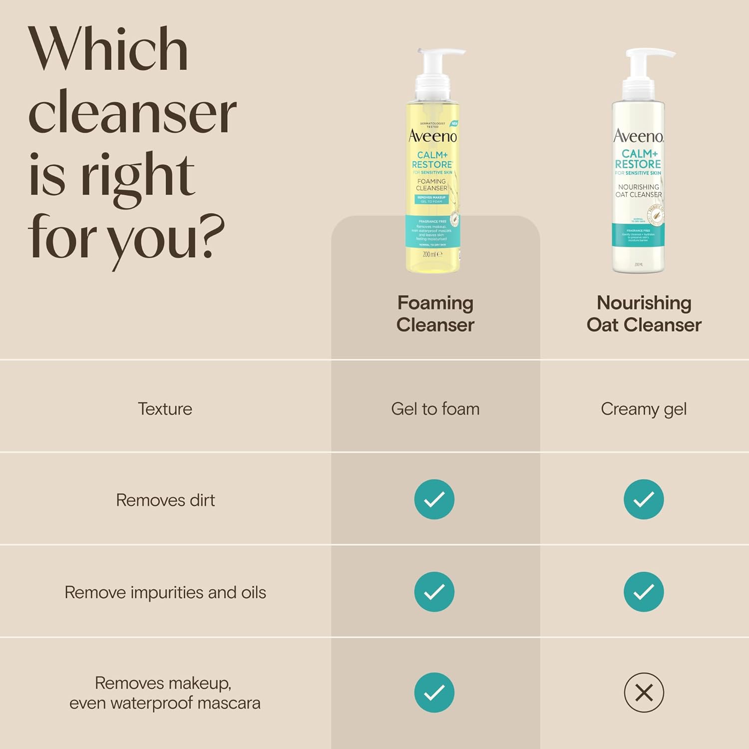 AVEENO Face CALM+RESTORE Nourishing Oat Cleanser (1x 200ml), Non-Foaming Face Care, Gentle Cleanser with Prebiotic Oat and Calming Feverfew, Helps Preserve Skin's Barrier, For Sensitive Skin