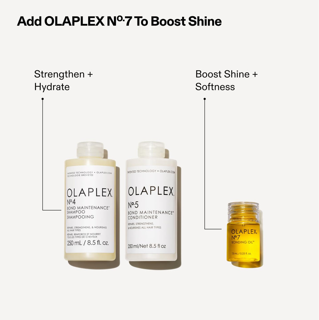 Olaplex Wash and Shine Hair Kit: No. 4, 5, 7, Shampoo & Conditioner Set | Cleanse, Hydrate, & Control Frizz Up to 72 Hours | Bonding Oil for Shine & Protect | For Coily, Curly, Straight, and Wavy Halalzen