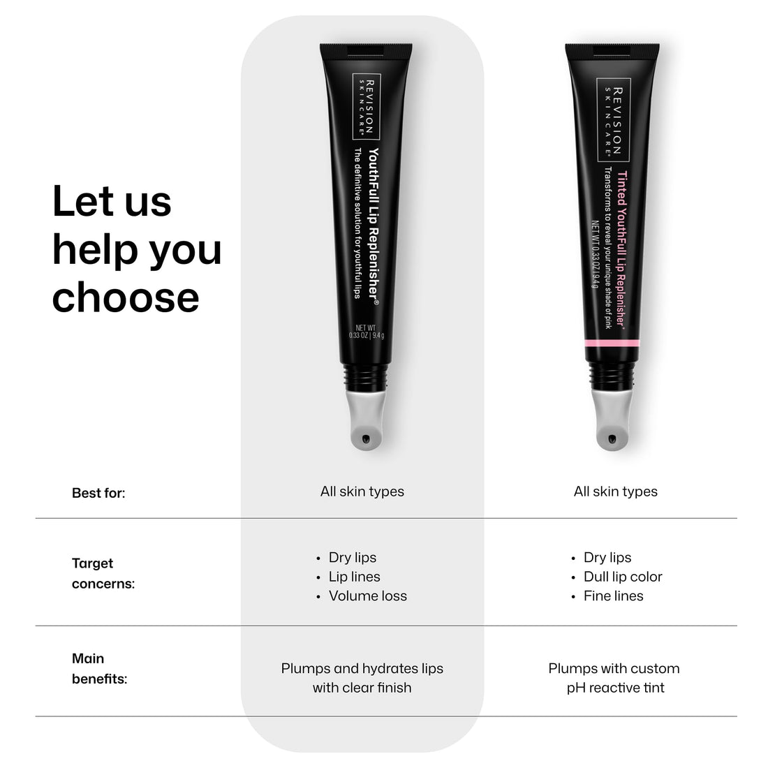 Revision Skincare YouthFull Lip Replenisher®, Moisturizing Lip Plumper with Hyaluronic Acid, Volumizing, Plumping and Anti Aging Halalzen