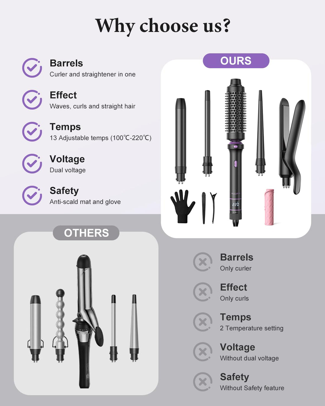BESTOPE PRO 5 in 1 Hair Curling Wand, Hair Curler Set with Thermal Brush and Hair Straightener, 13 Temperature Control for All Hair Lengths, with Heat Resistant Mat, Glove, Clip, Purple Halalzen