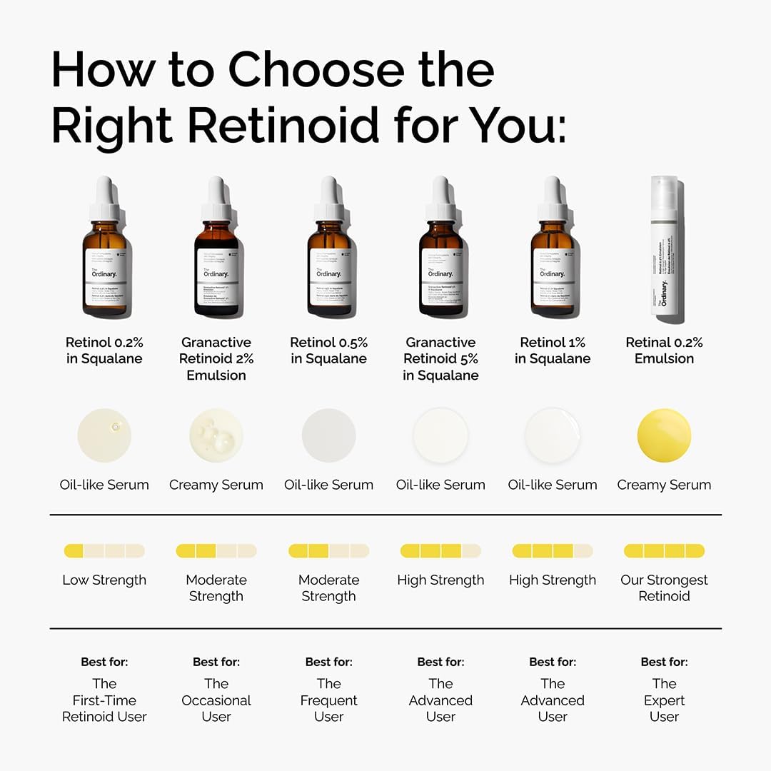 The Ordinary Retinal 0.2% Emulsion, High-Strength Retinoid Serum for Advanced Anti-Aging Support, 15ml