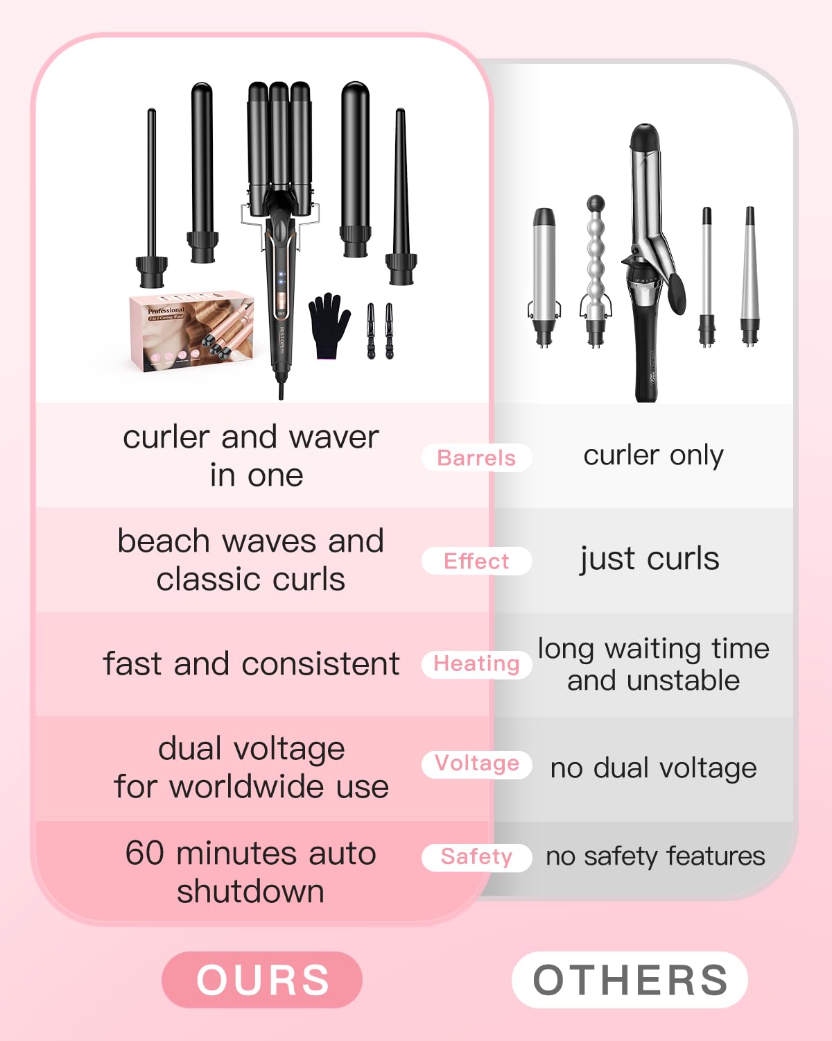 BESTOPE PRO 5 in 1 Curling Iron Set, Negative Ion Hair Curler with Thermal Brush & 5 Interchangeable Ceramic Barrels (0.35"-1.5"), Fast Heating Styling Tool for All Hair Types, Ideal Gifts for Women Halalzen