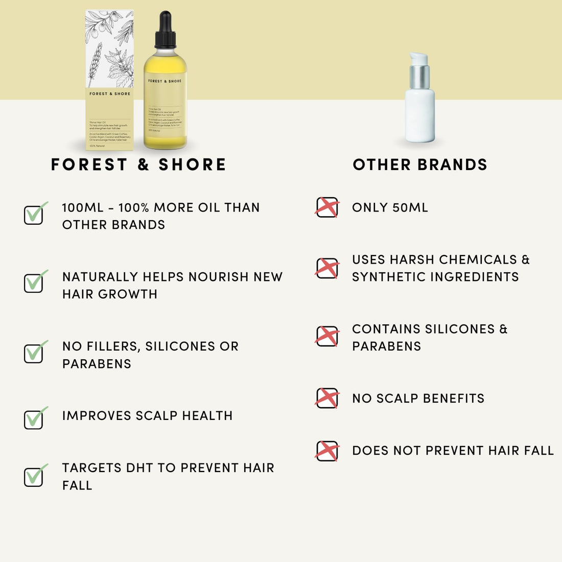 Hair Growth Oil 100% Natural Hair Oil with Caffeine, Biotin, Castor Oil, Argan Oil, Coconut Oil, and Rosemary Oil Effective Thickening Mask & Hair Loss Treatment Halalzen