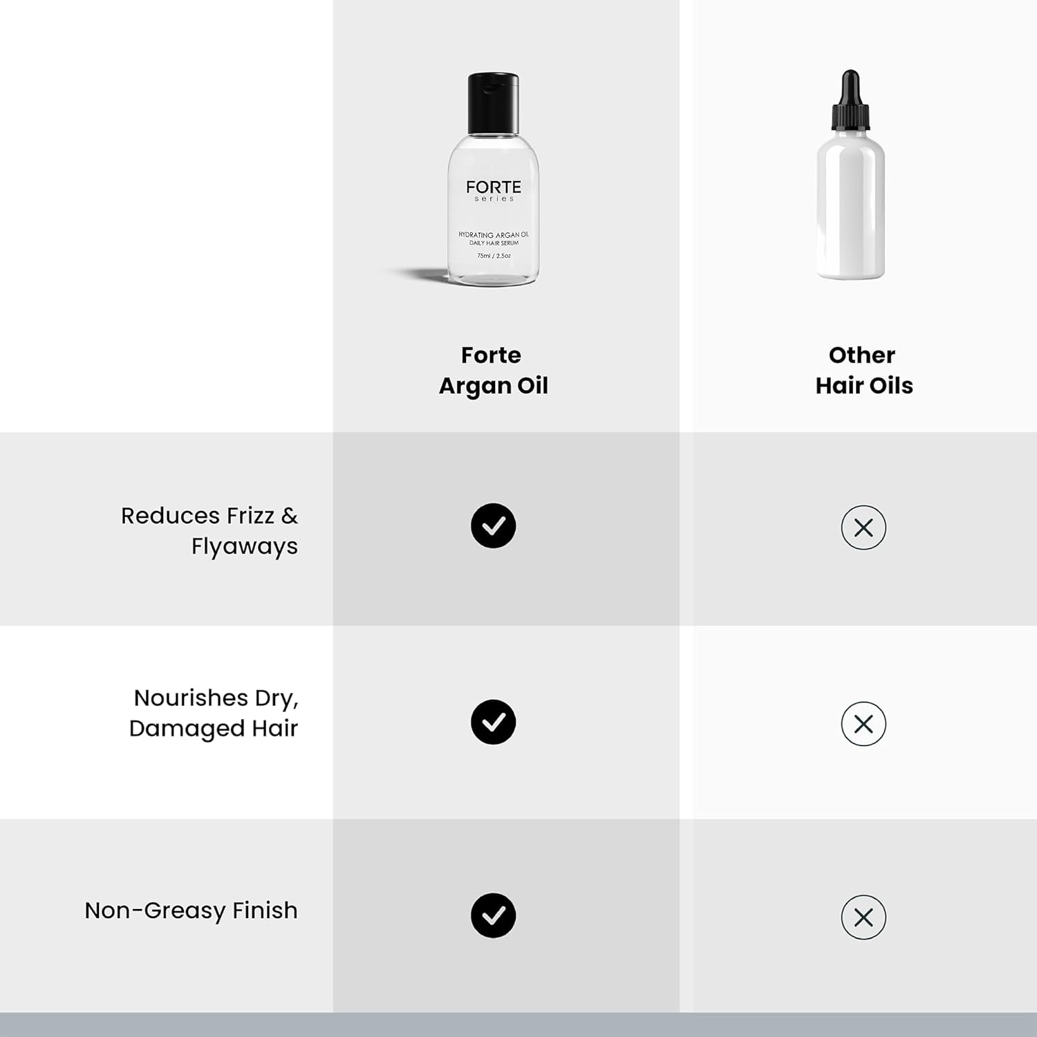 Alex Costa Hydrating Argan Oil Daily Hair Serum by Forte Series Sulfate Free Argan Hair Oil for Men Hair Serum for Dry Damaged Hair, for Styling Hair (75 ml / 2.5 oz) Halalzen