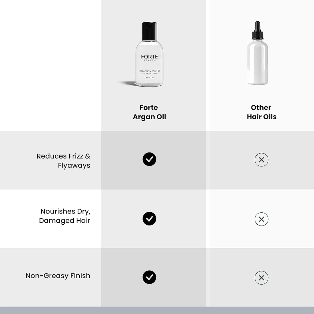 Alex Costa Hydrating Argan Oil Daily Hair Serum by Forte Series Sulfate Free Argan Hair Oil for Men Hair Serum for Dry Damaged Hair, for Styling Hair (75 ml / 2.5 oz) Halalzen