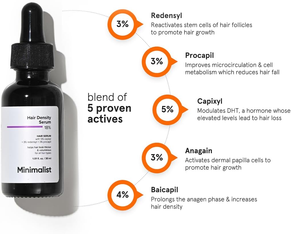 Minimalist Hair Density Serum 18% | Hair Growth Serum| Procapil, Capixyl, Redensyl, Anagain & Baicapil | Hair Fall Control & Hair Thickening | Women & Men | 30 ml | 18% Hair Growth Actives
