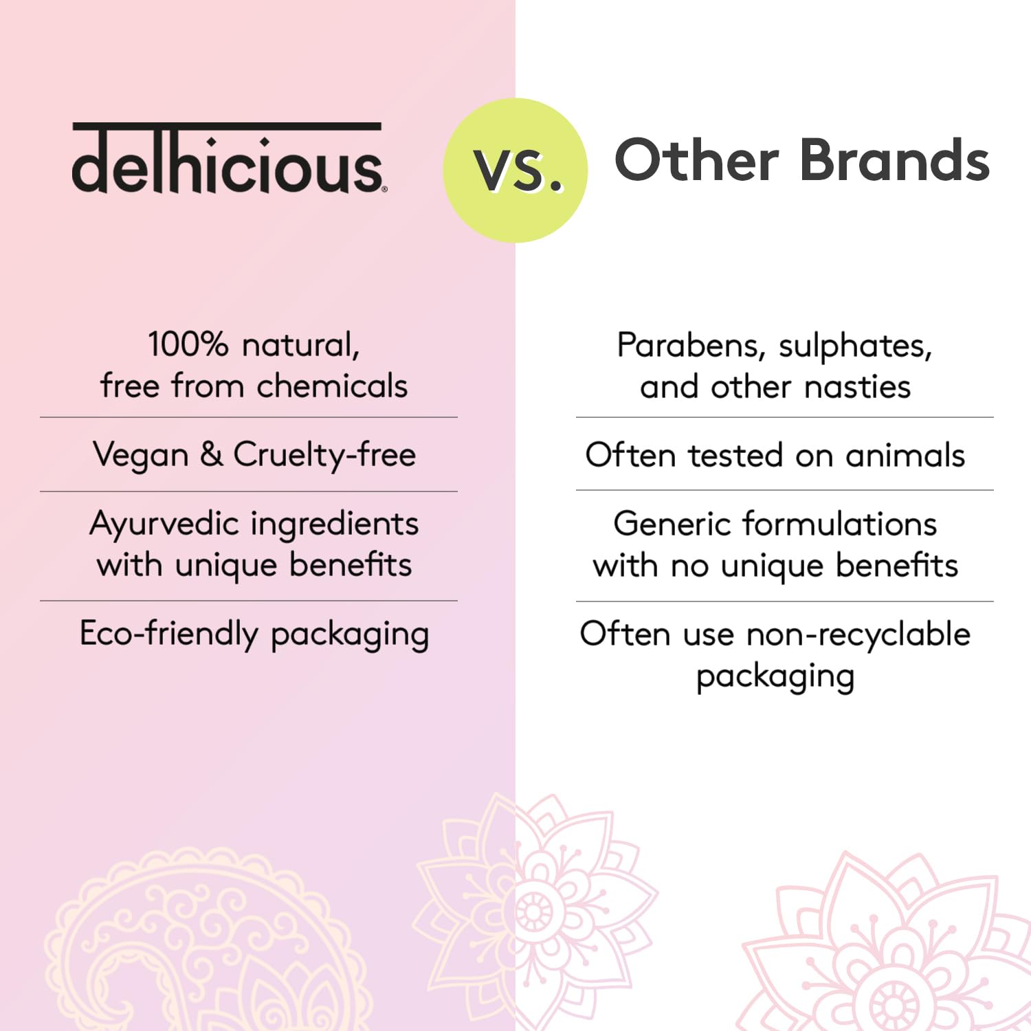 Delhicious Amla Hair Oil & Rosemary Oil Conditioner for Hair Growth - Rich Roots Vegan Conditioner for Thinning Hair, Damaged Hair, Dry Scalp - Shea Butter & Argan Oil - Ayurveda, Sulphate Free, 250ml