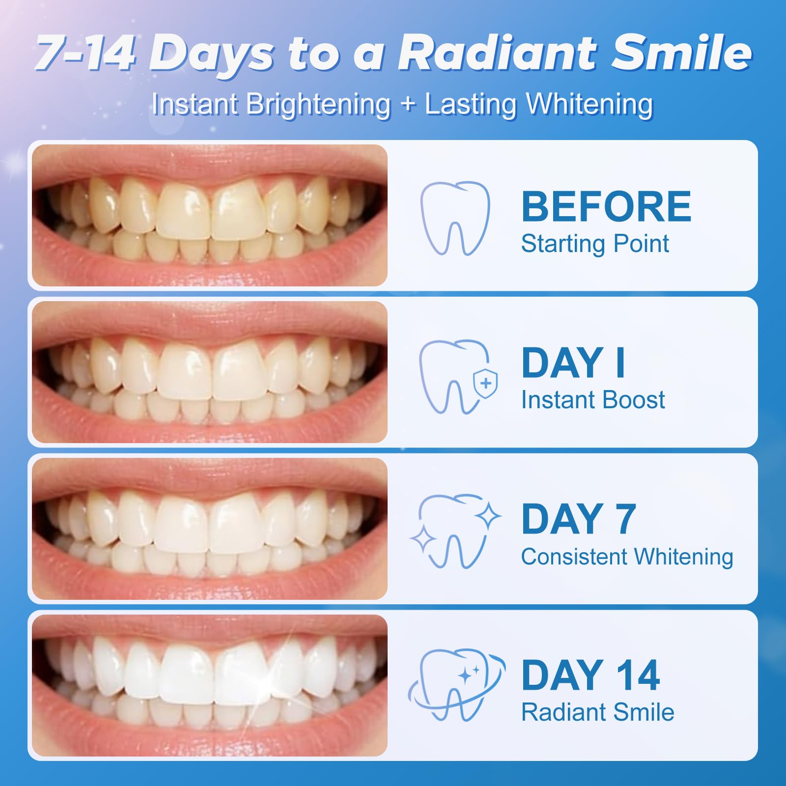 Teeth Whitening Kit with LED Light + 5 Tooth Whitening Gel - Gentle Whitening on Sensitive Teeth - Fast Removes Stubborn Stains - Professional Tooth Whitener for Home - Wireless & Water-Resistant