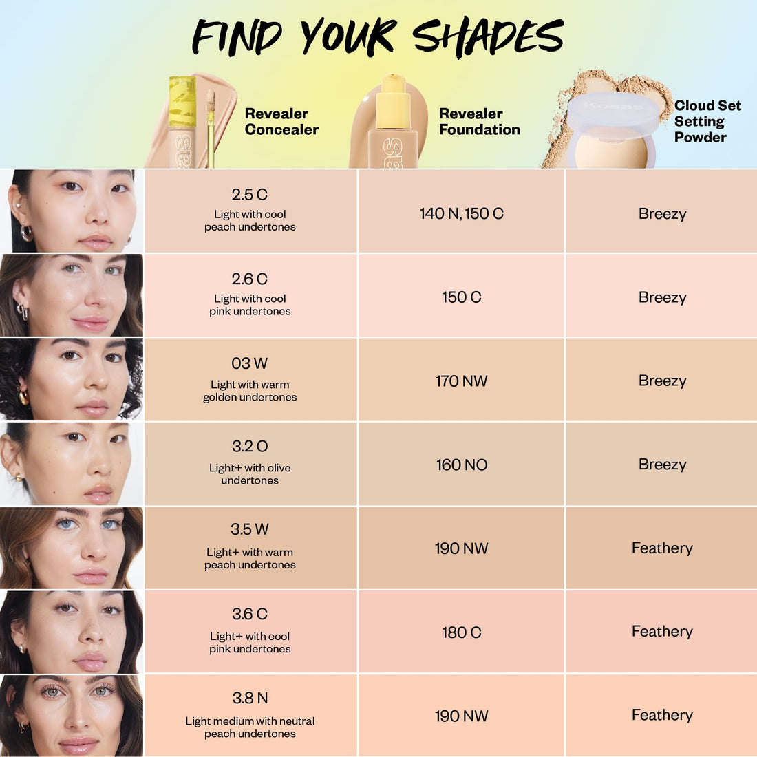 Kosas Mini Revealer Concealer - Medium Coverage Makeup, Conceals Dark Circles Under the Eyes, Dark Spots and Blemishes (Tone 1.5)