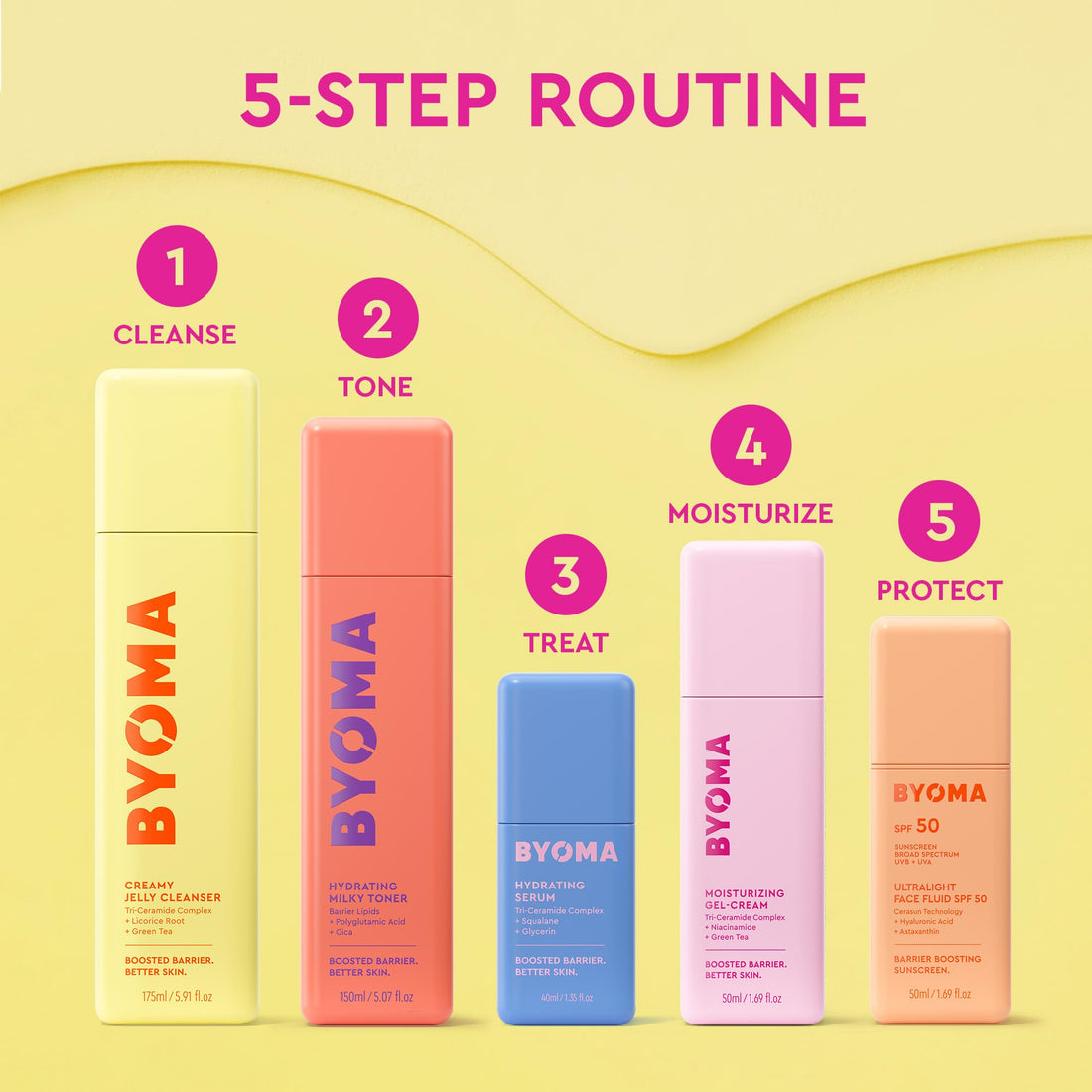 BYOMA Hydrating Milky Toner (150ml) for Dry Skin, Ultra Hydrating Toner for Face - Soothes Skin, Locks in Moisture, Reduces Redness - Barrier Repair, Vegan